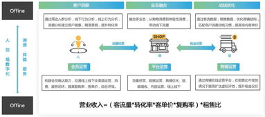 服务show 新零售数据中台解决方案 助力零售企业完美升级的数据处理服务