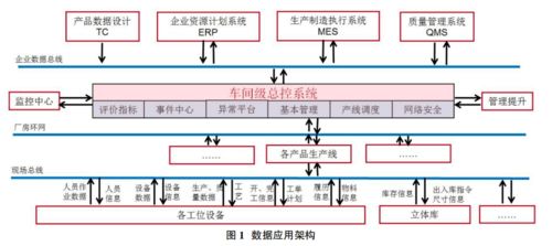 数字化工厂中的数据处理服务 构建高效、透明的智能生产未来