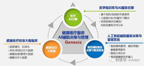 架构师思维与AI之力 一个覆盖医学全流程的产品体系如何铸就