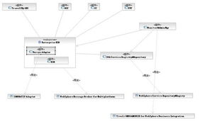 第1部分 借助ESB整合航空公司商务体系，提升客户服务水平——数据处理服务案例解析与项目实施经验分享