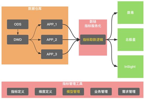 滴滴数据服务体系建设实践 数据处理服务的核心架构与演进
