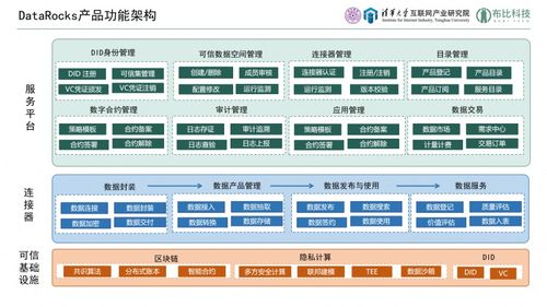 产学研联袂打造可信数据流通新基座——datarocks可信数据空间产品解决方案正式发布