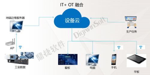 新富尔电子携手鼎捷设备云，以数据处理服务赋能数据驱动的精益制造